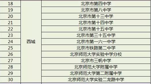 2019北京各区县人口_北京铁路局人口分布图(2)