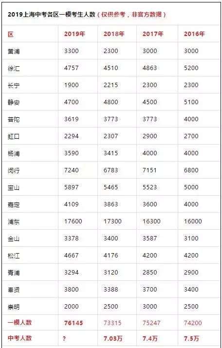 左中人口数量_中国人口数量变化图(2)