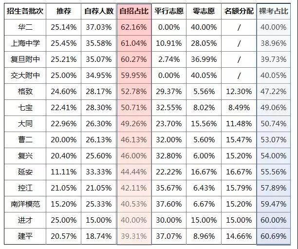 录取线多少人口_人口普查(2)