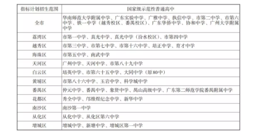 2019年广州市中考指标到校变化