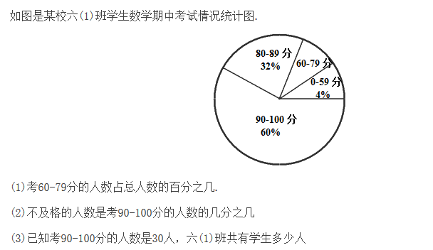 2019小学六年级数学练习扇形统计图