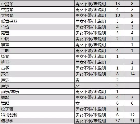 Ѕ^(q)23ͨЌW(xu)УУ^(q)2019L(zhng)(x)