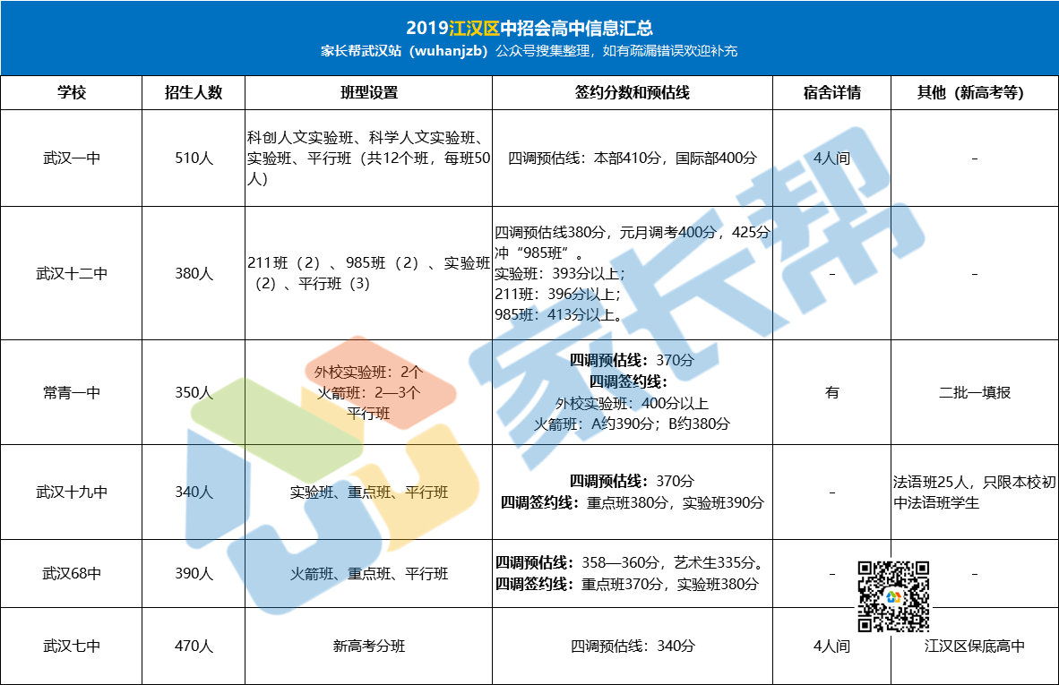 2019hЕ(hu)^(q)W(xu)УϢR