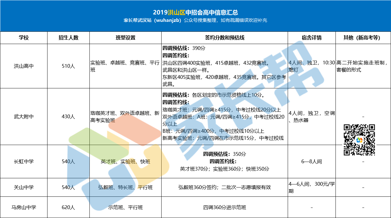 2019hЕ(hu)^(q)W(xu)УϢR