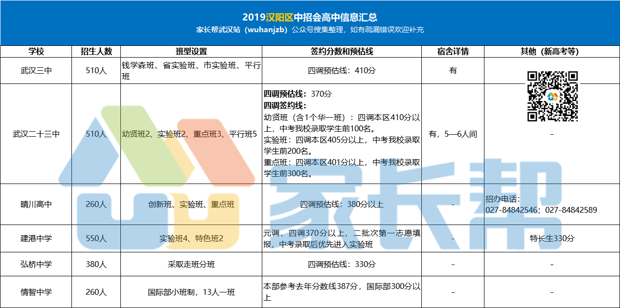 2019hЕ(hu )^W(xu)УϢR