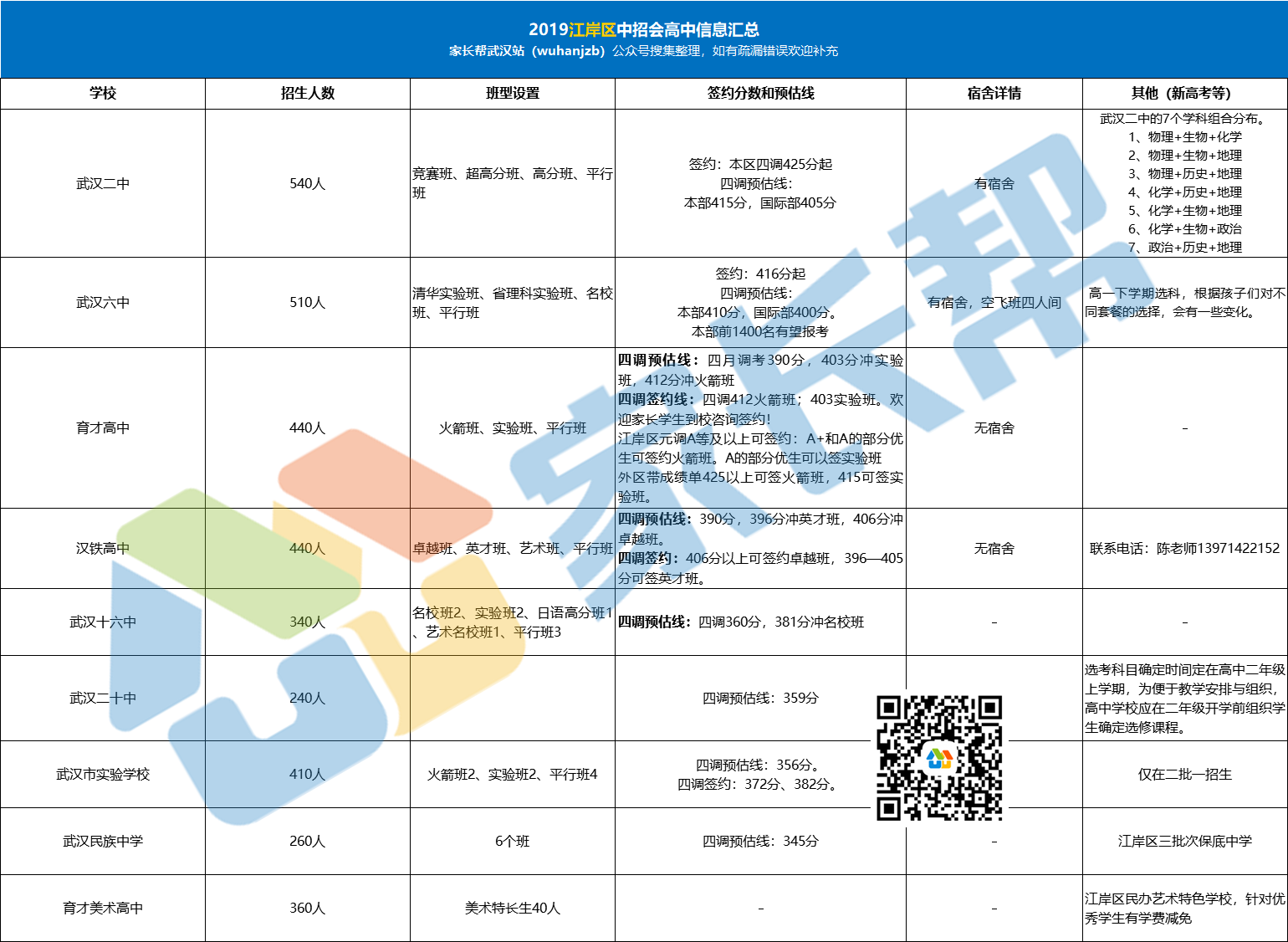 2019hЕ(hu )^W(xu)УϢR