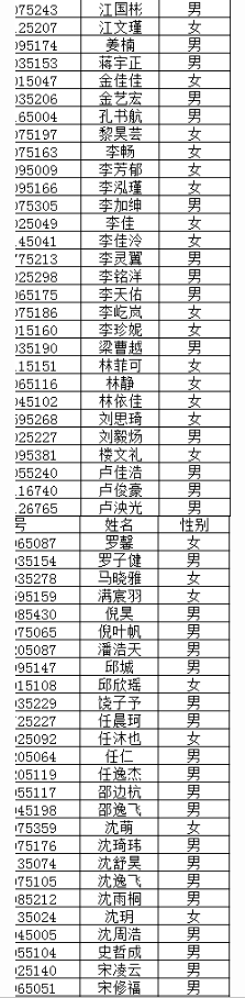 2019杭州學軍中學（紫金港校區(qū)）保送生名單