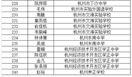 2019L(zhng)Ӹ߼(j)ЌW(xu)
