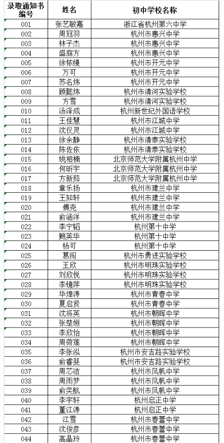 2019L(chng)Ӹ߼ЌW(xu)