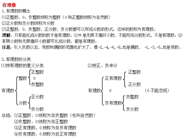 有理数知识点总结二