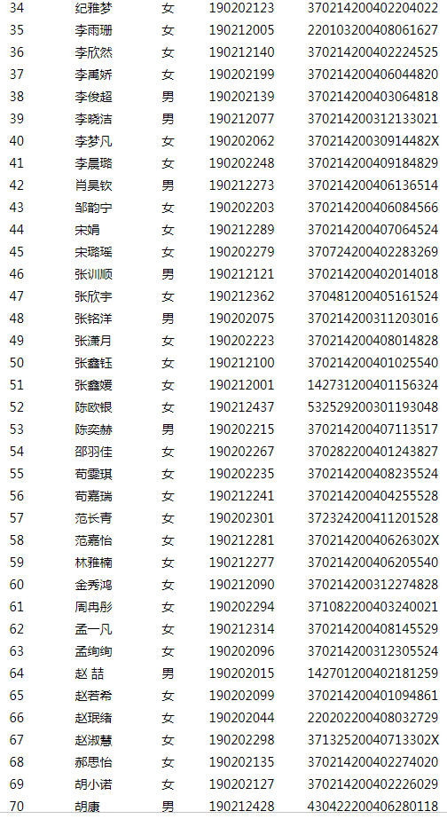 2019年青岛城阳二中自主招生考试合格学生名单二