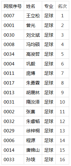 2019uʮЌW(xu)wˇLY