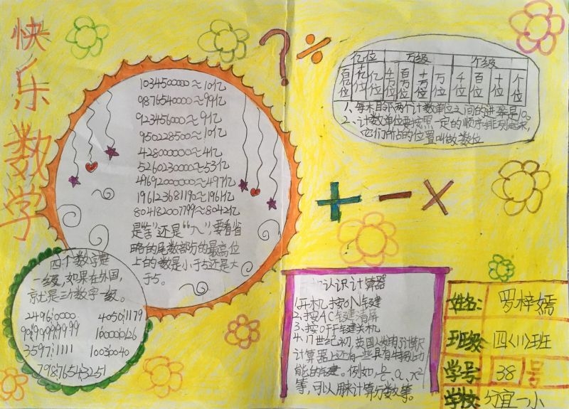 小学四年级数学手抄报二十一