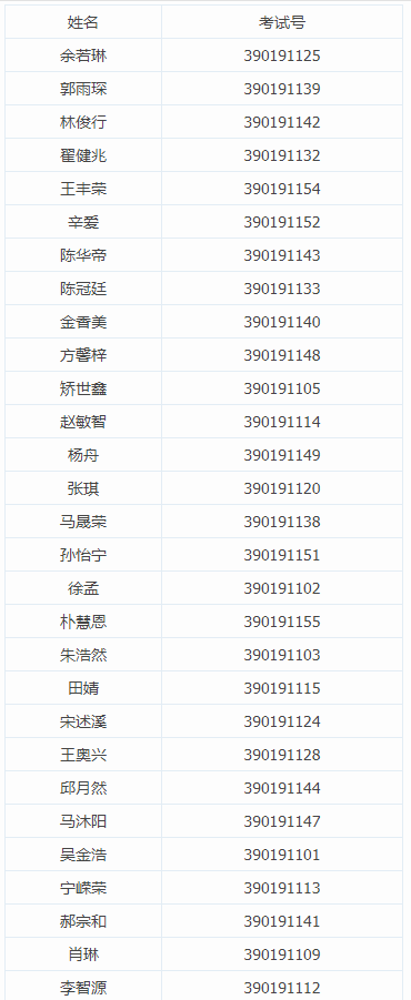 2019uʮУУ(yng)^(q)wˇL(zhng)Y