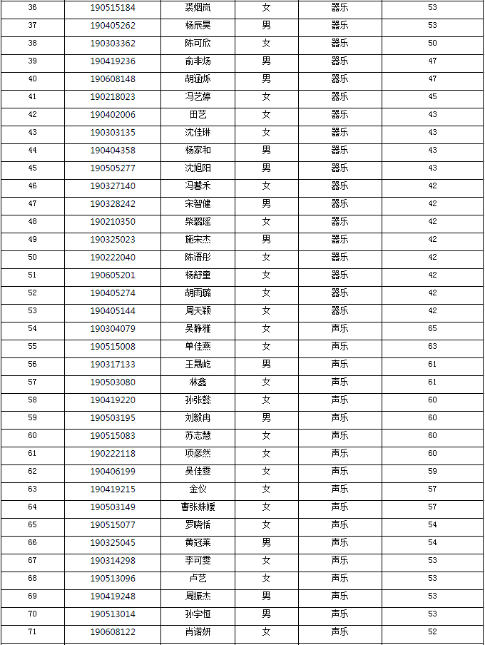 2019пL(zhng)ЌW(xu)ɫg(sh)Ɯy(c)ԇϸɿ(j)ʾ