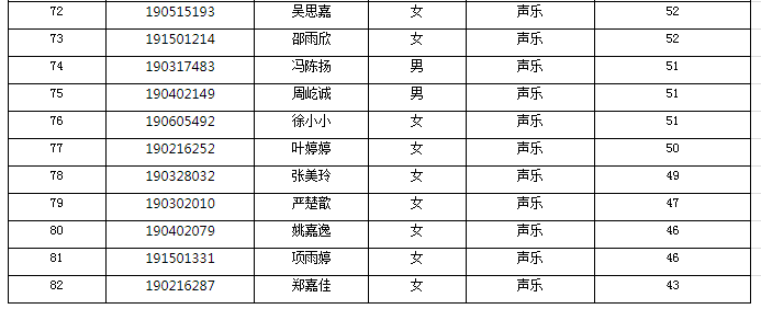 2019пL(zhng)ЌW(xu)ɫg(sh)Ɯy(c)ԇϸɿ(j)ʾ