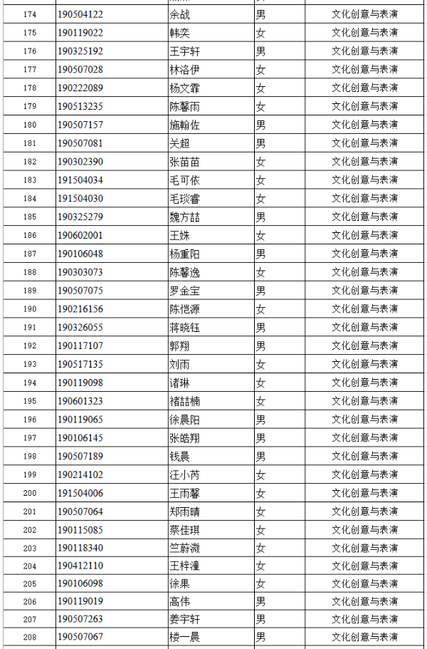 2019пݵڶЌW|У^(q)ɫg(sh)Ɯyԇϸɿʾ