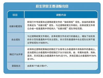 2019年广州中考新政策——考试不能使用计算器