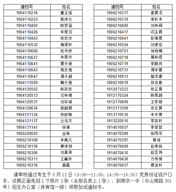 2019ϾһпՔ(sh)W(xu)W(xu)Lͨ^W(xu)