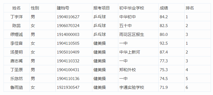 2019年中考南京航空航天大学附属高级中学体