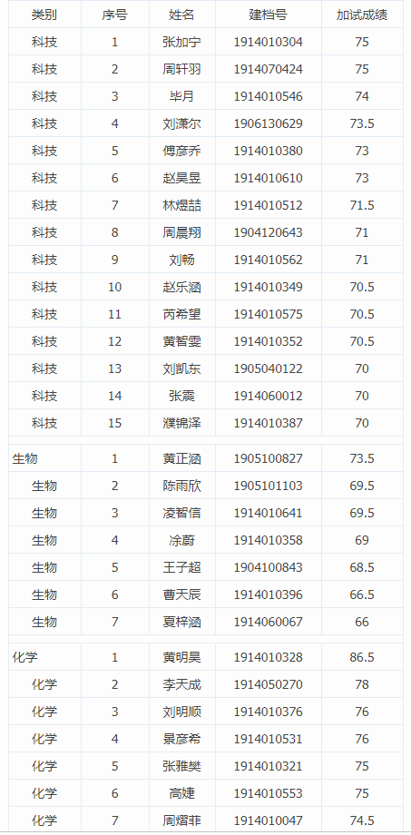 西安中考_2016西安中考录取结果_陕西西安2015中学中考学校排名