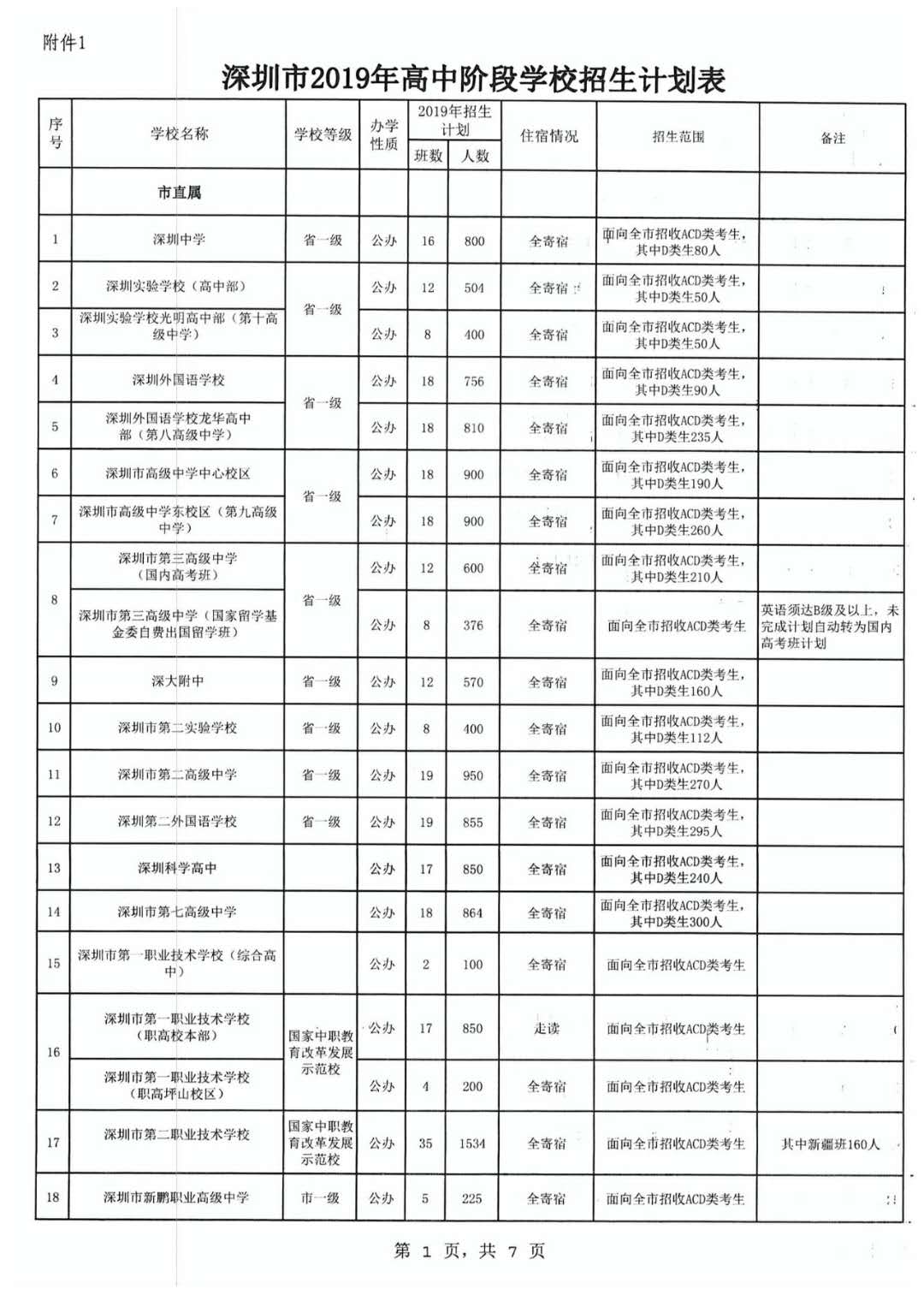 2019пӋ(j)3.5f