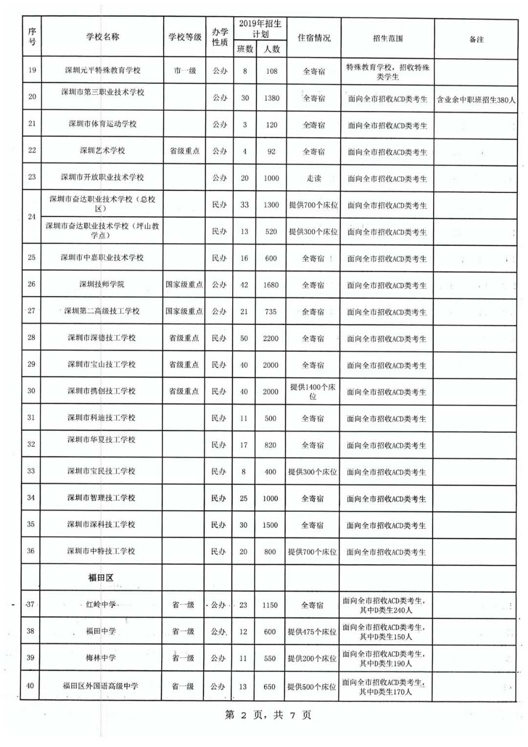 2019пӋ(j)3.5f