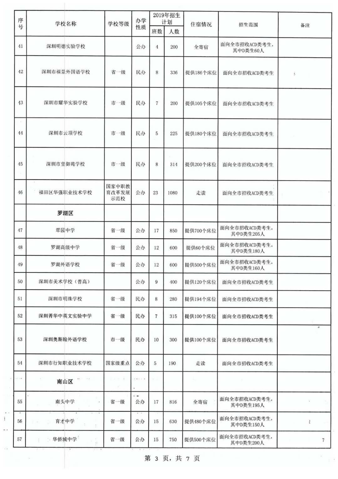 2019пӋ(j)3.5f(wn)
