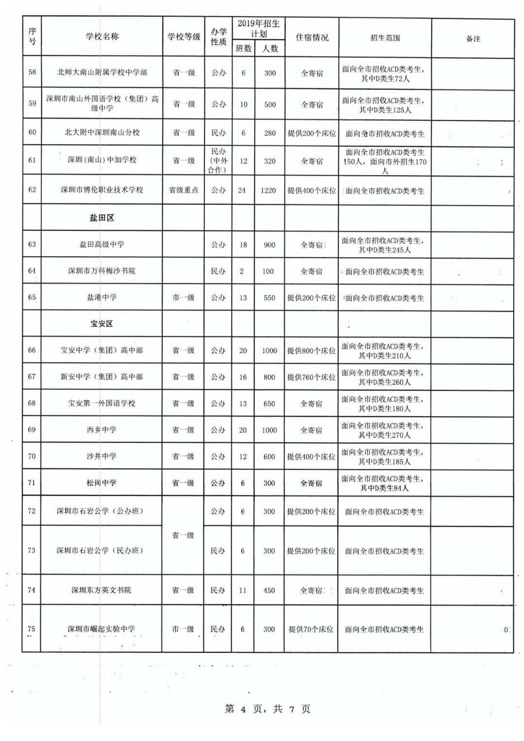 2019пӋ3.5f