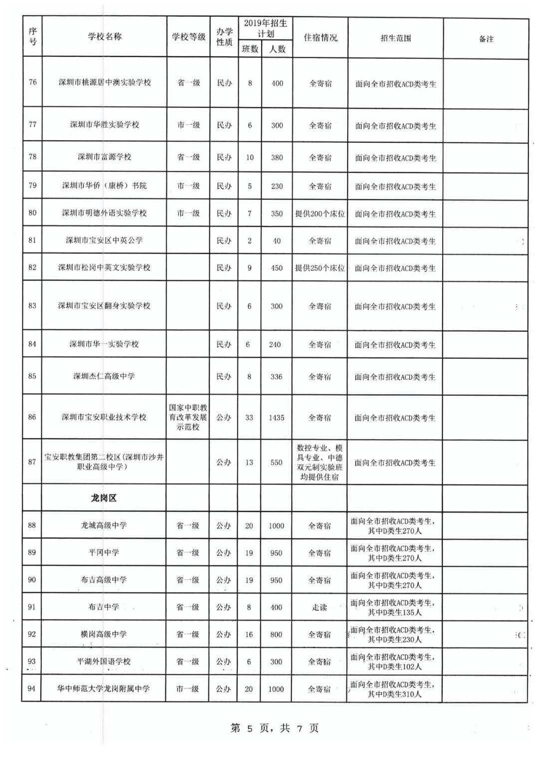 2019пӋ3.5f