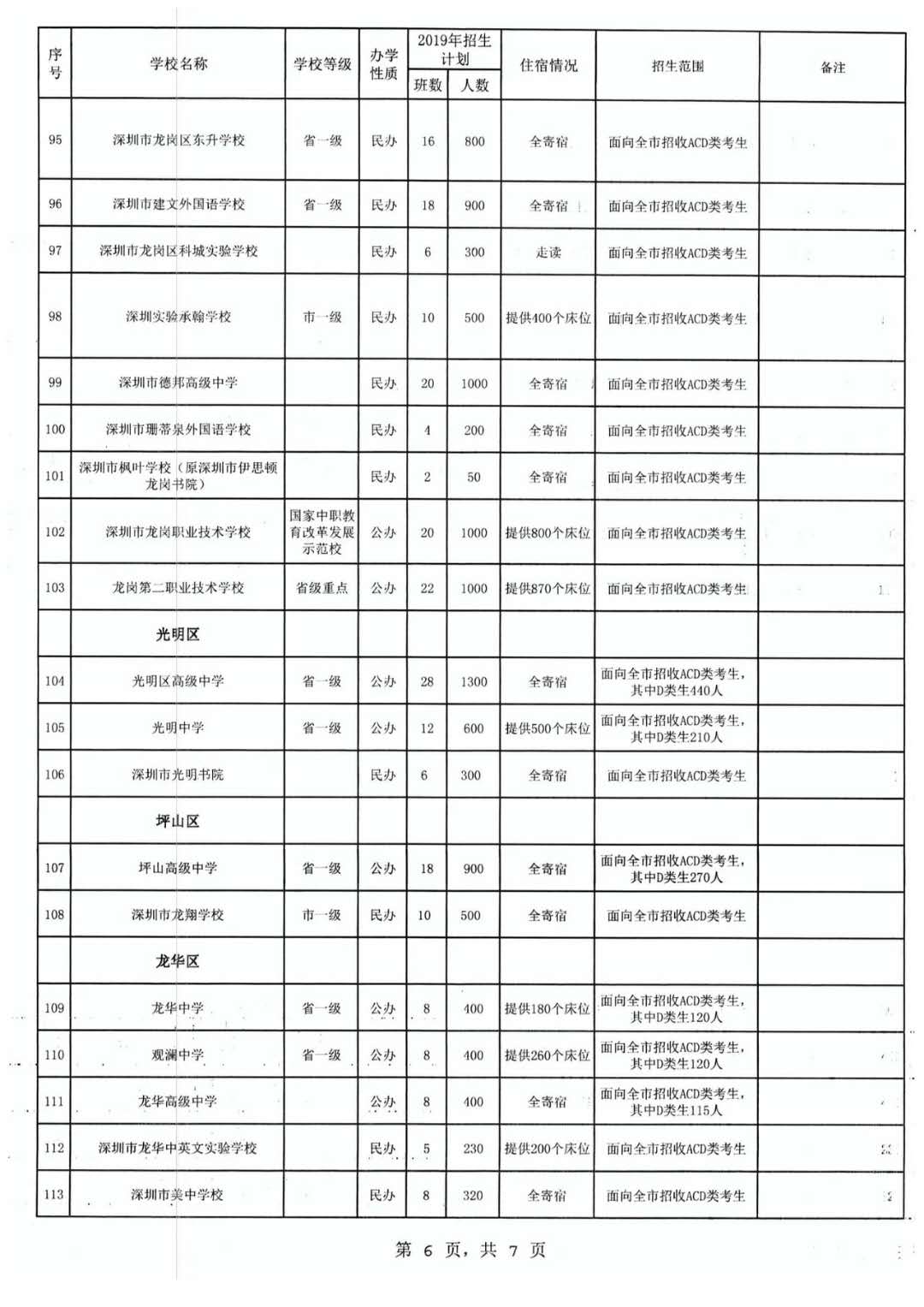 2019пӋ(j)3.5f