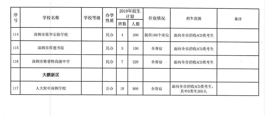 2019пӋ3.5f