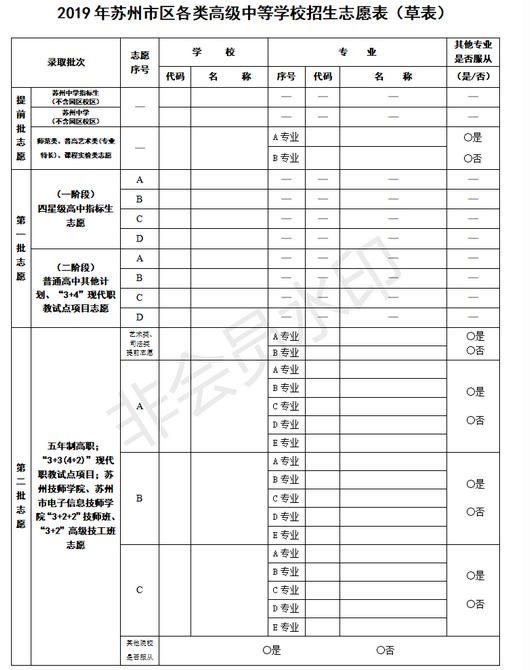 2019年苏州市区各类高级中等学校招生志愿表