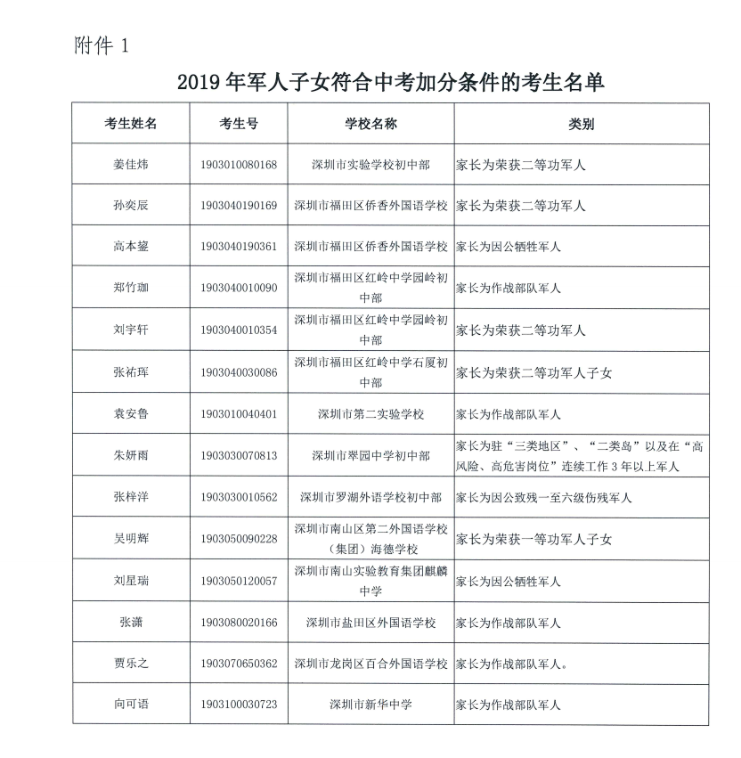 2019пзϼӷlιʾ