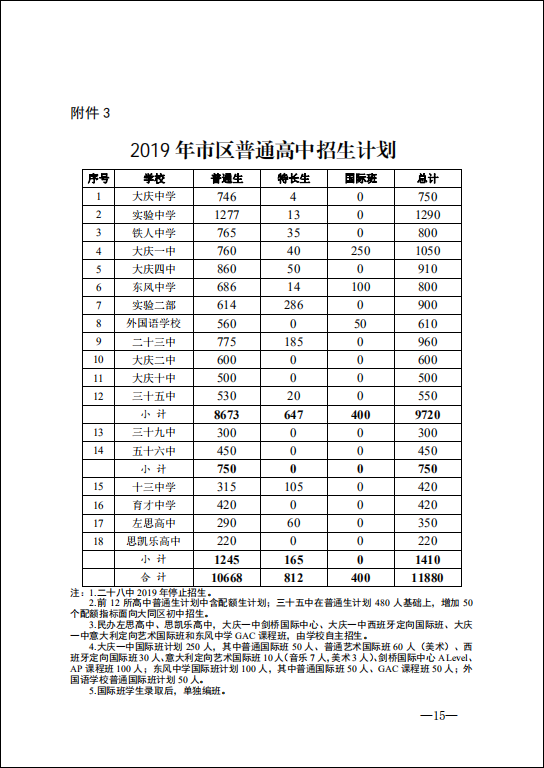 2019cпЅ^(q)ͨӋ(j)11880