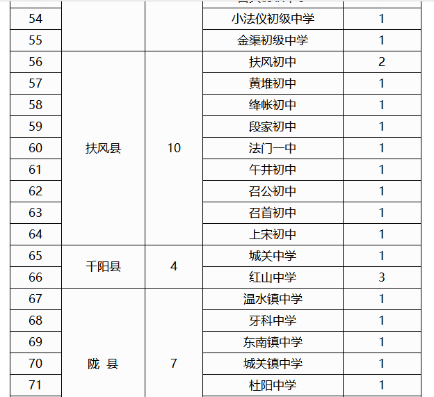 2019ꌚuЌW(xu)пУӋ(j)