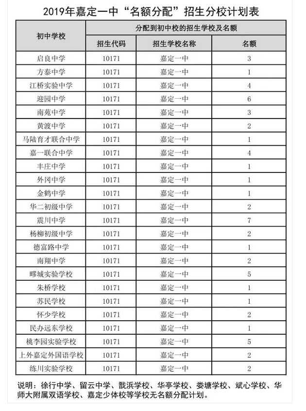 2020嘉定中考二模排名_2020上海嘉定中考二模英语试题及答案解析(PDF版下载