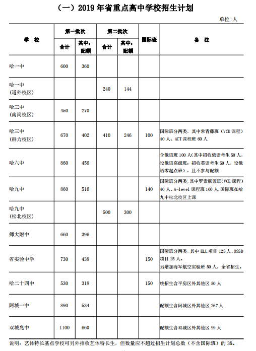 2019пIʡc(din)Ӌ(j)l(f)