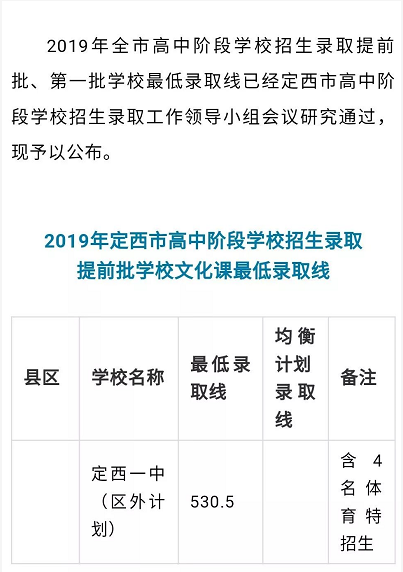 2019年中考甘肃定西市第一批高中招生最低录取线公布