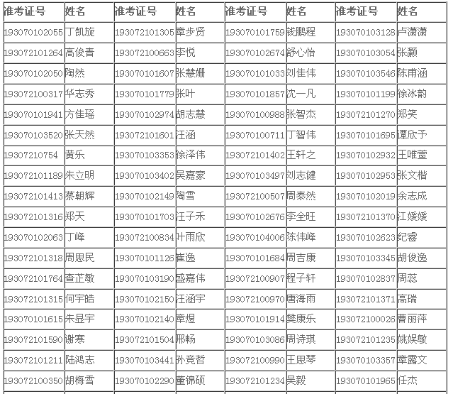 2019年安徽省铜陵中学录取名单