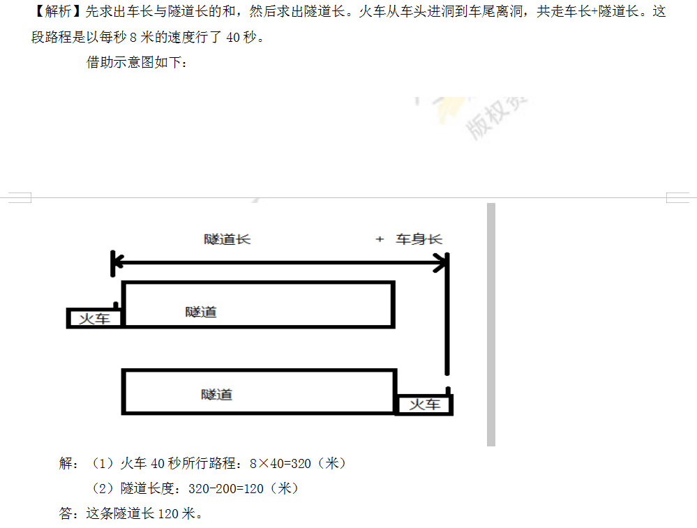 小学资源库 奥数知识点 行程问题 火车过桥 > 正文