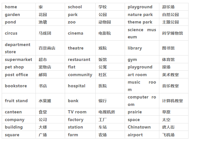 小学期中英语1~6年级单词总汇:地点