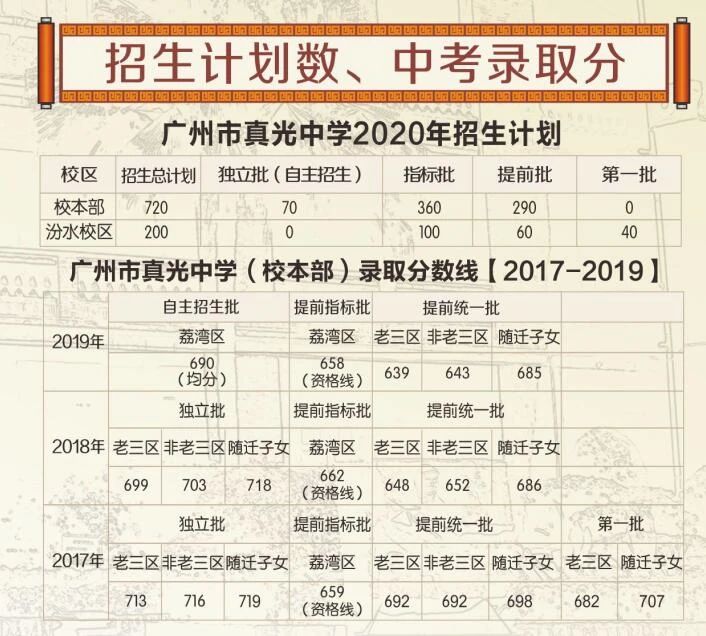 2020年广州真光中学招生简章