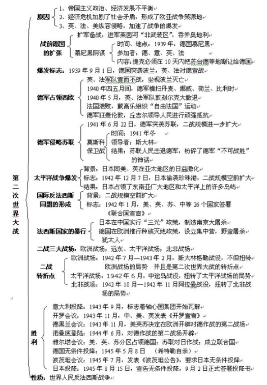 2020年中考历史知识点框架图:第二次世界大战