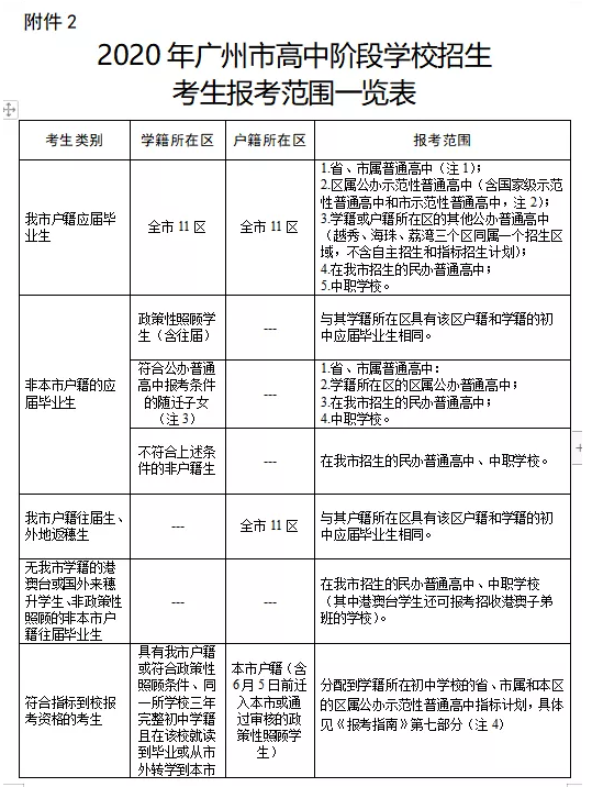 4、贵州省高中毕业证书：高分-贵州省贵阳市或安顺地区普通高中毕业证书-扫描件