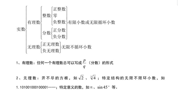 2021年中考数学复习知识点实数的分类