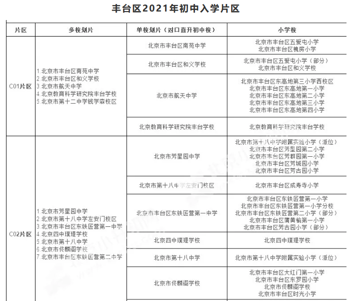 2021年北京丰台区小学升初中入学划片表