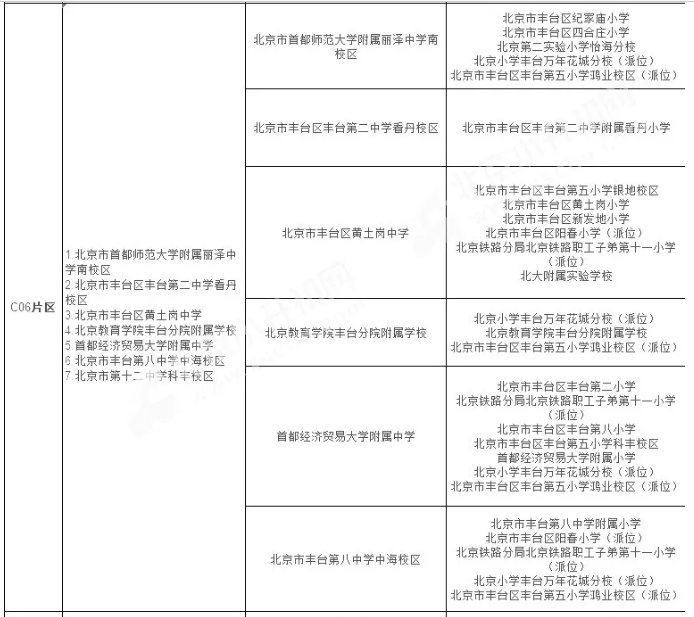 2021年北京丰台区小学升初中入学划片表