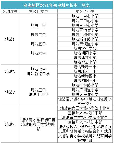 2021年天津市滨海新区小学升初中学区划分范围