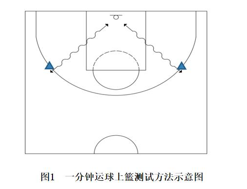 若出现球出界,考生可捡球继续考试.